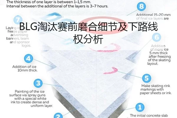 BLG淘汰赛前磨合细节及下路线权分析